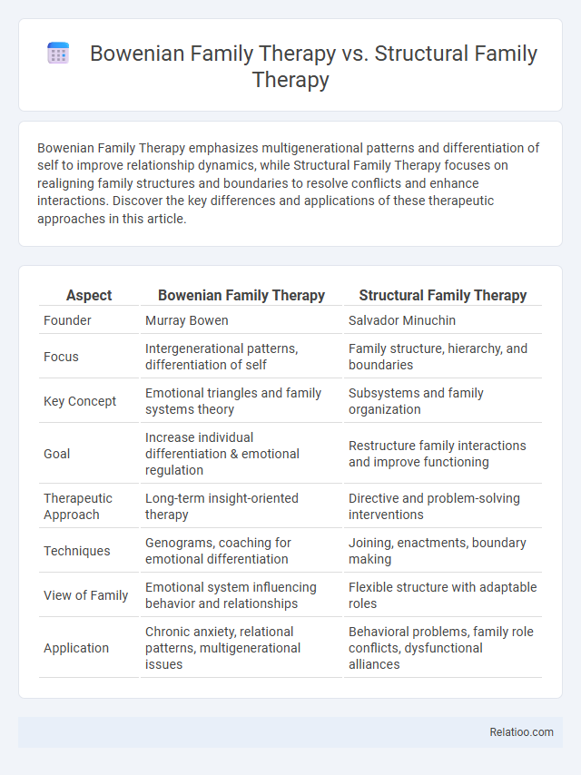 Bowenian Family Therapy vs. Structural Family Therapy - What is The Difference?