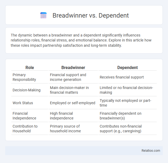 Breadwinner vs. Dependent - What is The Difference?