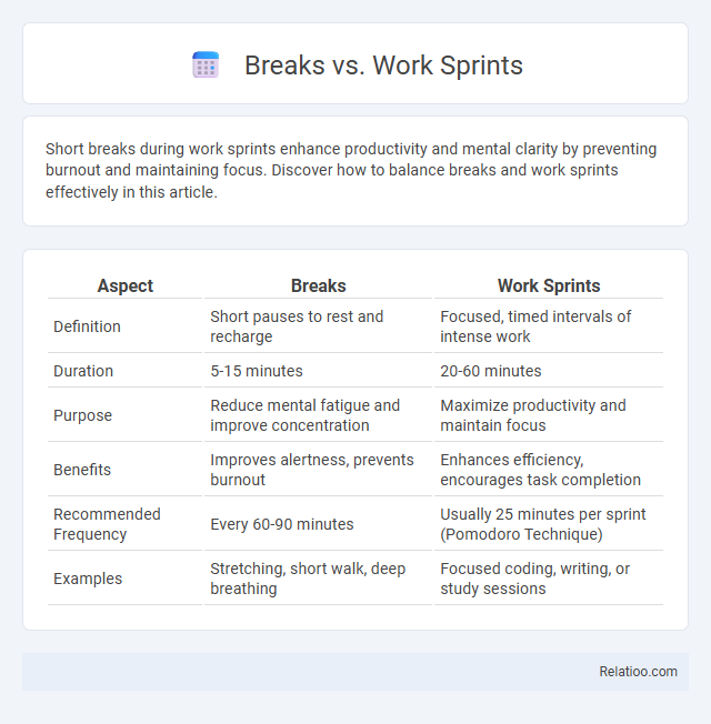 Breaks vs. Work Sprints - What is The Difference?