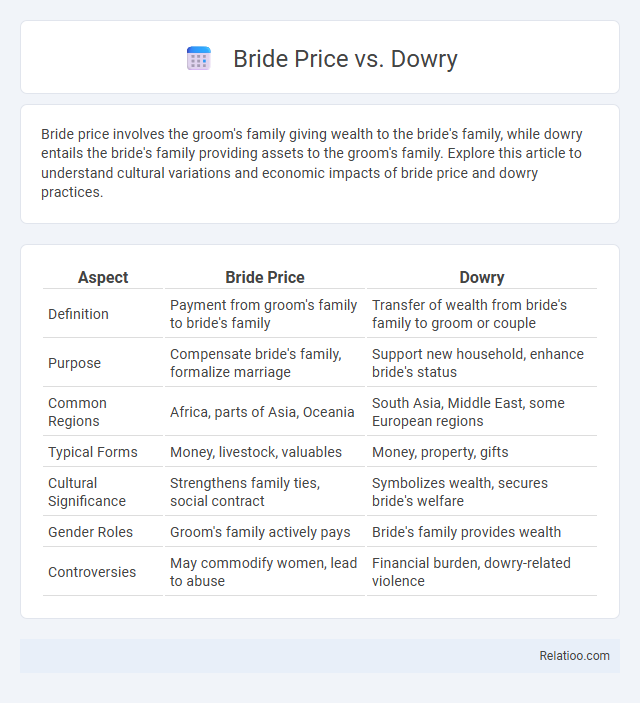 Bride Price vs. Dowry - What is The Difference?