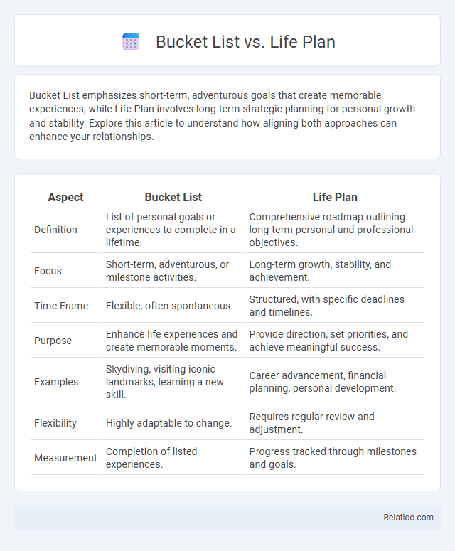 Bucket List vs. Life Plan - What is The Difference?