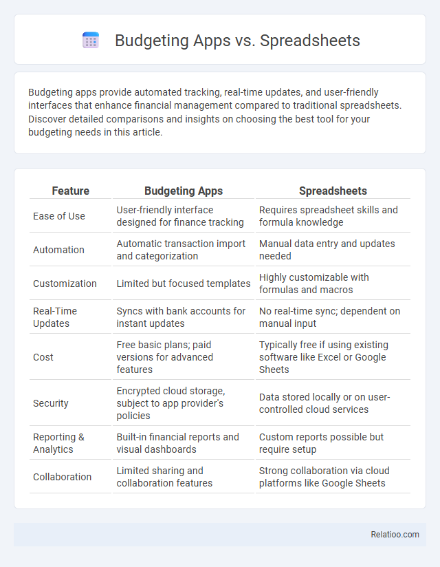 Budgeting Apps vs. Spreadsheets - What is The Difference?