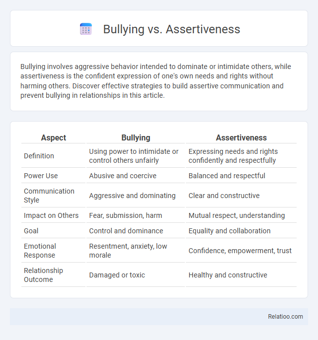 Bullying vs. Assertiveness - What is The Difference?
