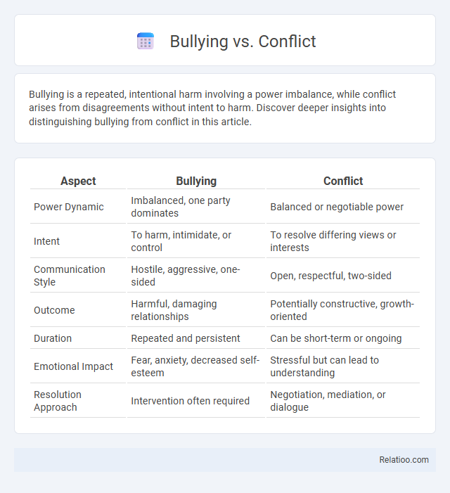 Bullying vs. Conflict - What is The Difference?