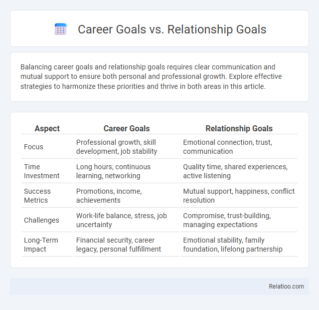 Career Goals vs. Relationship Goals - What is The Difference?