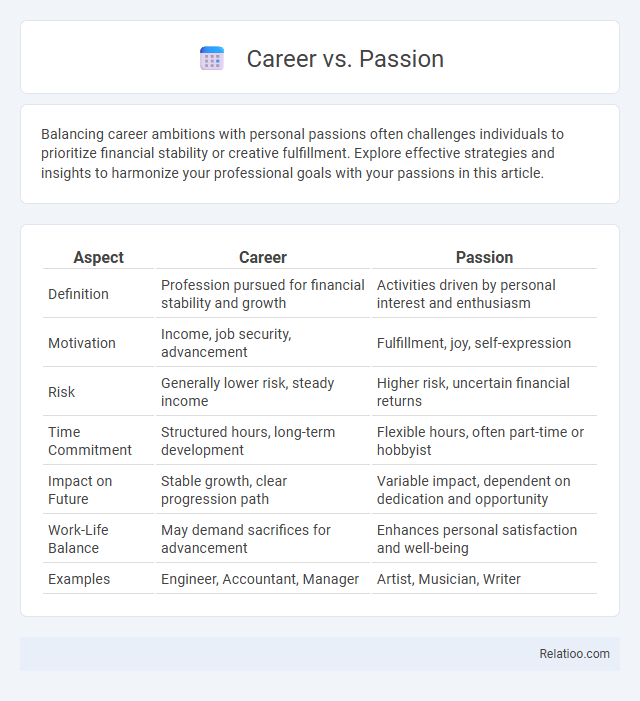 Career vs. Passion - What is The Difference?