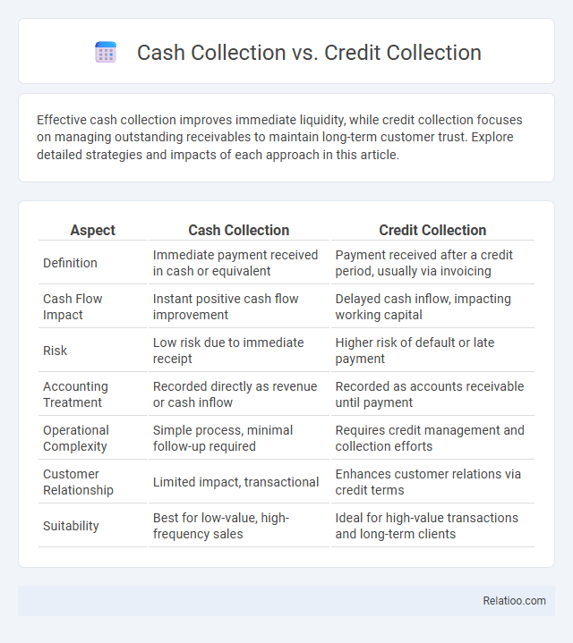 Cash Collection vs. Credit Collection - What is The Difference?