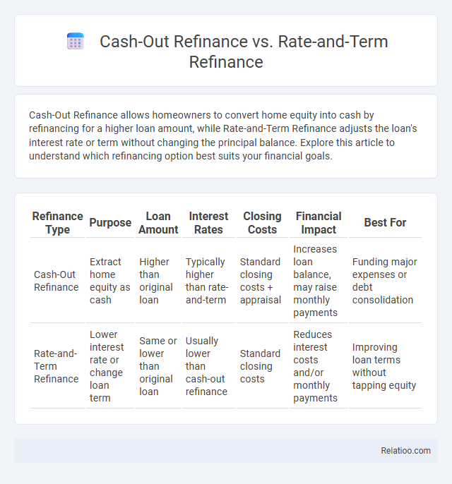 Cash-Out Refinance vs. Rate-and-Term Refinance - What is The Difference?