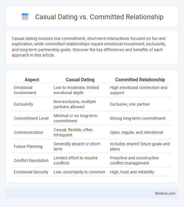 Casual Dating vs. Committed Relationship - What is The Difference?