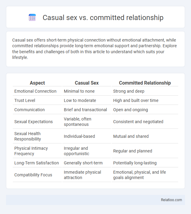 Casual sex vs. committed relationship - What is The Difference?