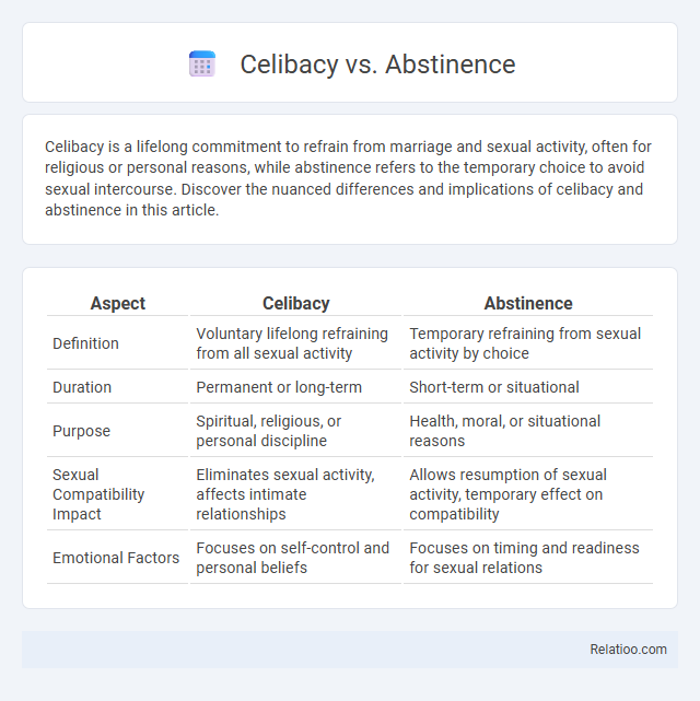 Celibacy vs. Abstinence - What is The Difference?