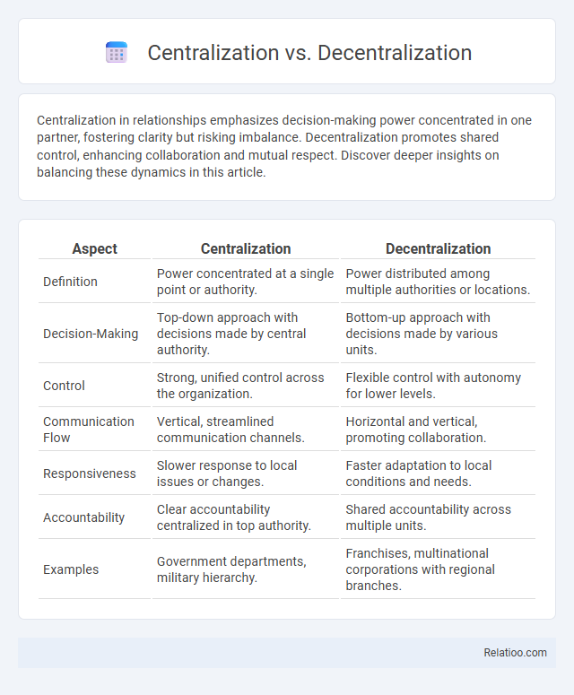 Centralization vs. Decentralization - What is The Difference?