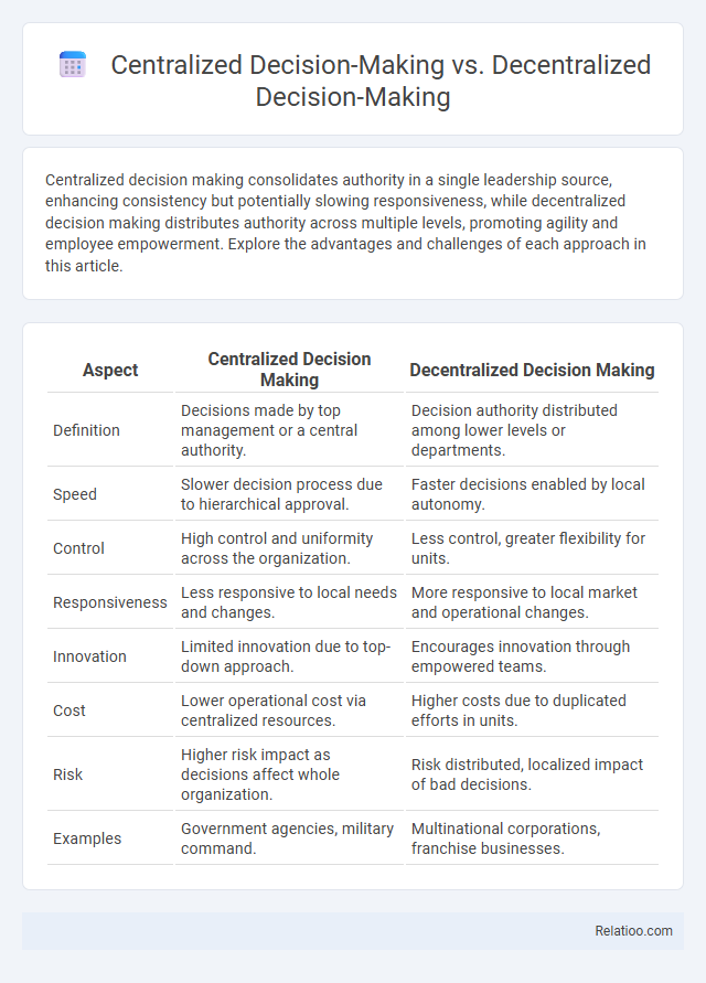 Centralized Decision-Making vs. Decentralized Decision-Making - What is The Difference?