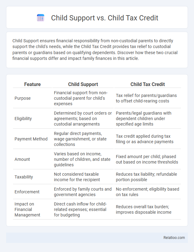 Child Support vs. Child Tax Credit - What is The Difference?