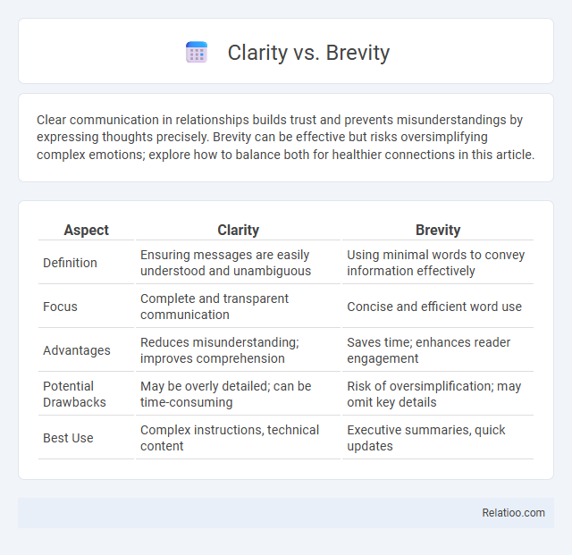 Clarity vs. Brevity - What is The Difference?