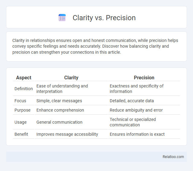 Clarity vs. Precision - What is The Difference?