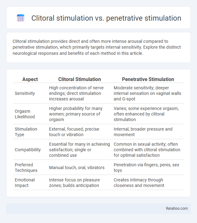 Clitoral stimulation vs. penetrative stimulation - What is The Difference?