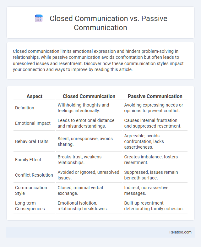 Closed Communication vs. Passive Communication - What is The Difference?