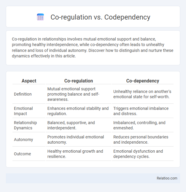 Co-regulation vs. Codependency - What is The Difference?