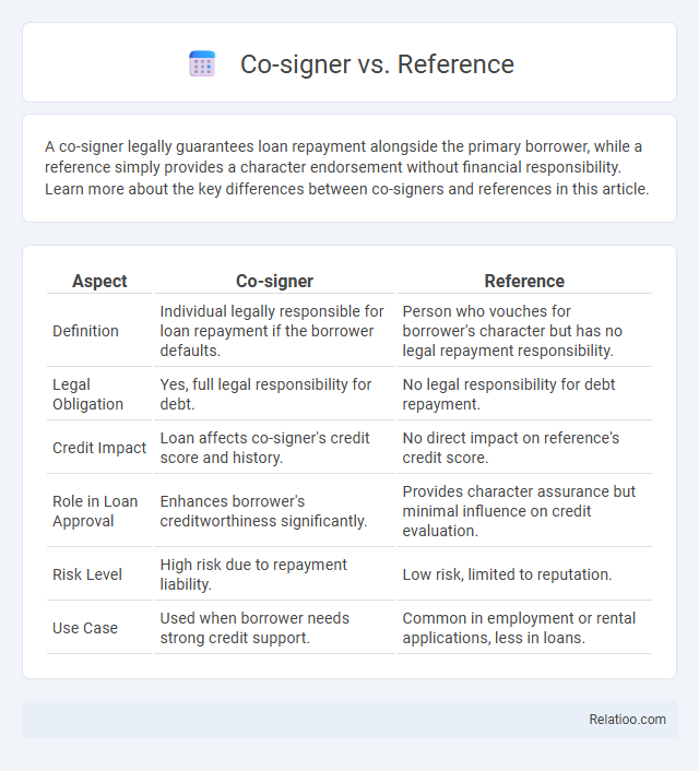 Co-signer vs. Reference - What is The Difference?