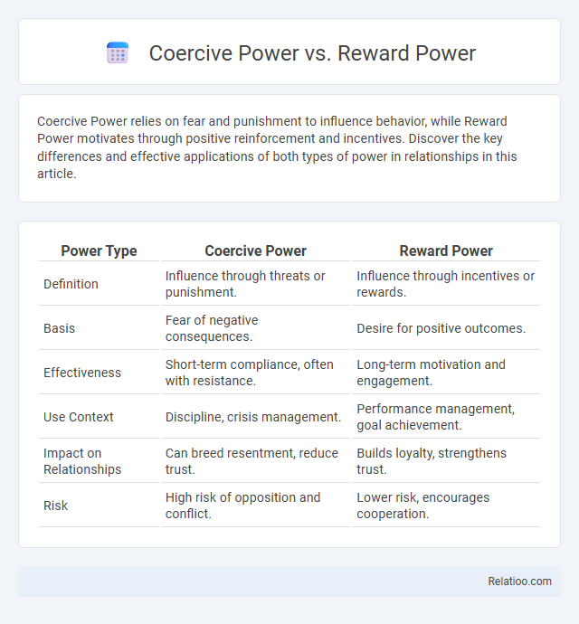 Coercive Power vs. Reward Power - What is The Difference?