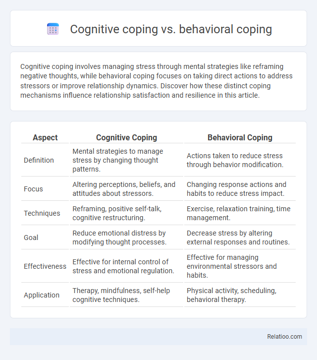 Cognitive coping vs. behavioral coping - What is The Difference?