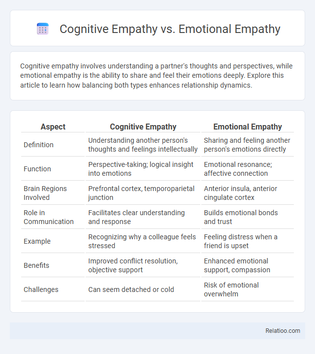 Cognitive Empathy vs. Emotional Empathy - What is The Difference?