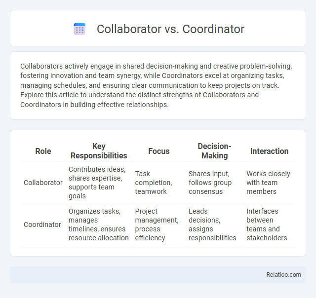 Collaborator vs. Coordinator - What is The Difference?