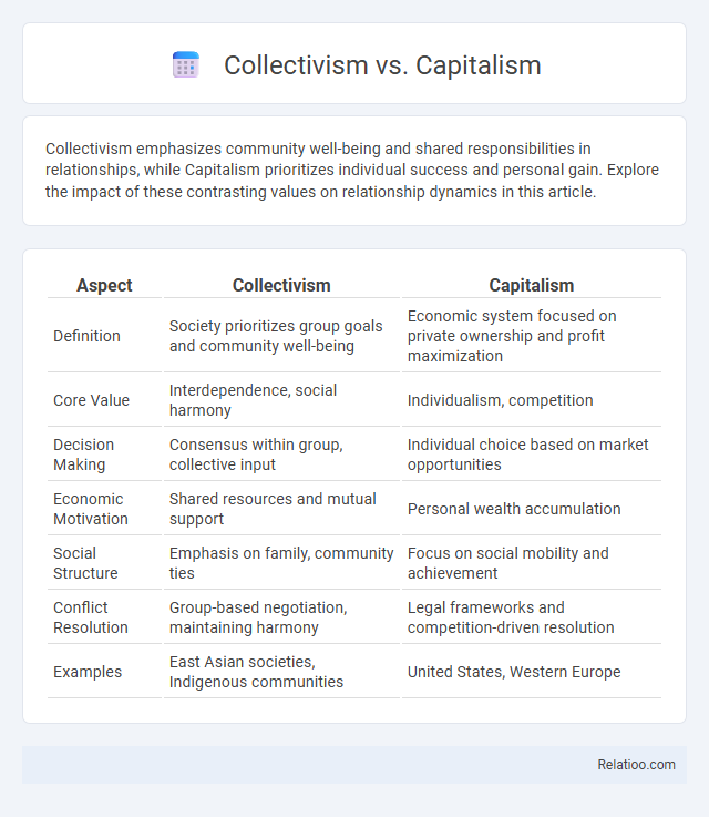 Collectivism vs. Capitalism - What is The Difference?
