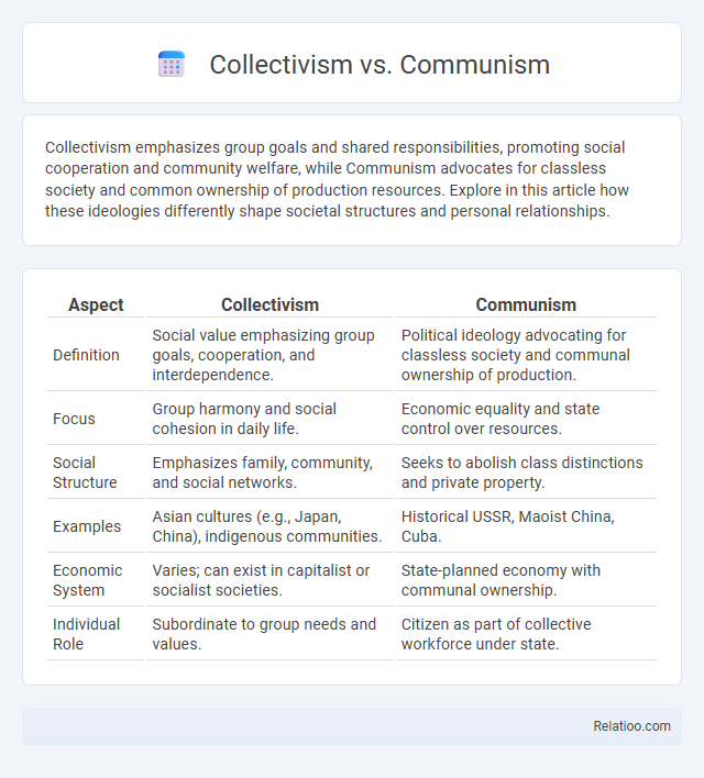 Collectivism vs. Communism - What is The Difference?