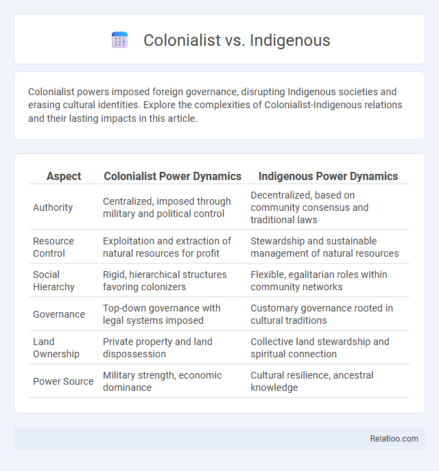 Colonialist vs. Indigenous - What is The Difference?