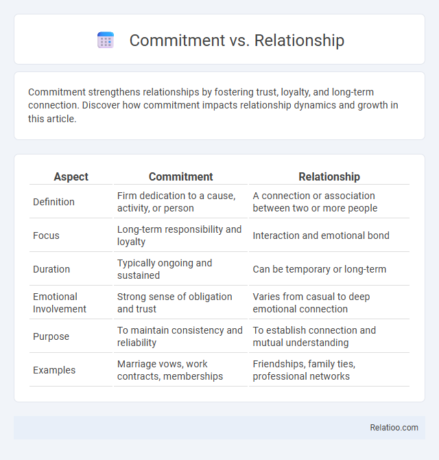Commitment vs. Relationship - What is The Difference?