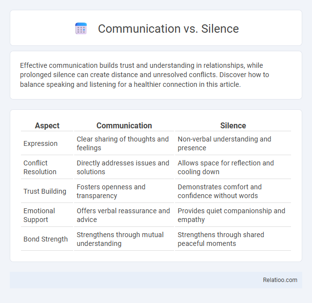 Communication vs. Silence - What is The Difference?
