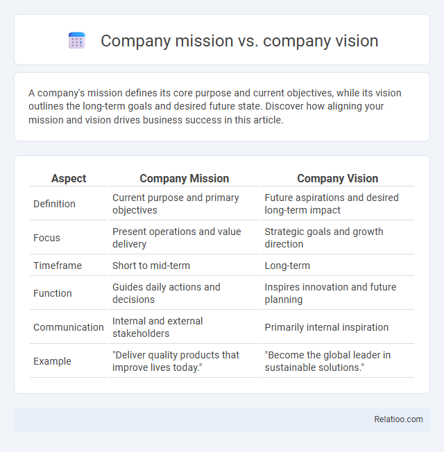 Company mission vs. company vision - What is The Difference?