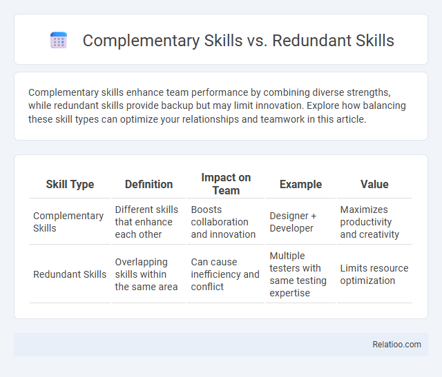 Complementary Skills vs. Redundant Skills - What is The Difference?