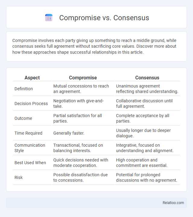 Compromise vs. Consensus - What is The Difference?