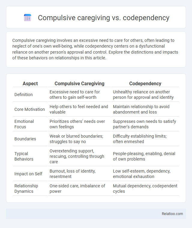 Compulsive caregiving vs. codependency - What is The Difference?