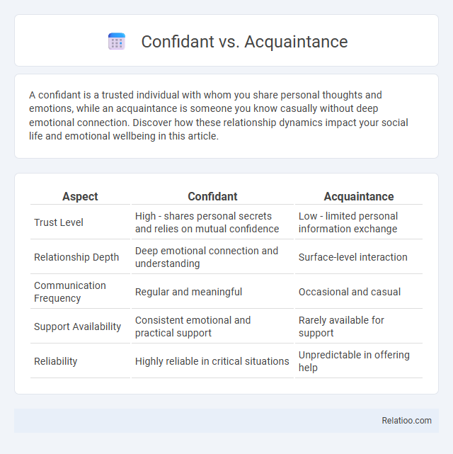 Confidant vs. Acquaintance - What is The Difference?