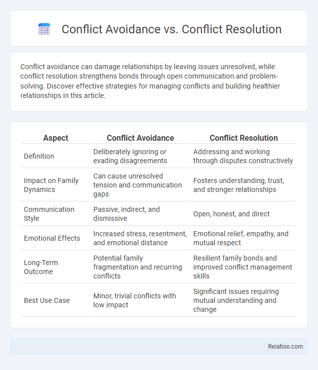 Conflict Avoidance vs. Conflict Resolution - What is The Difference?