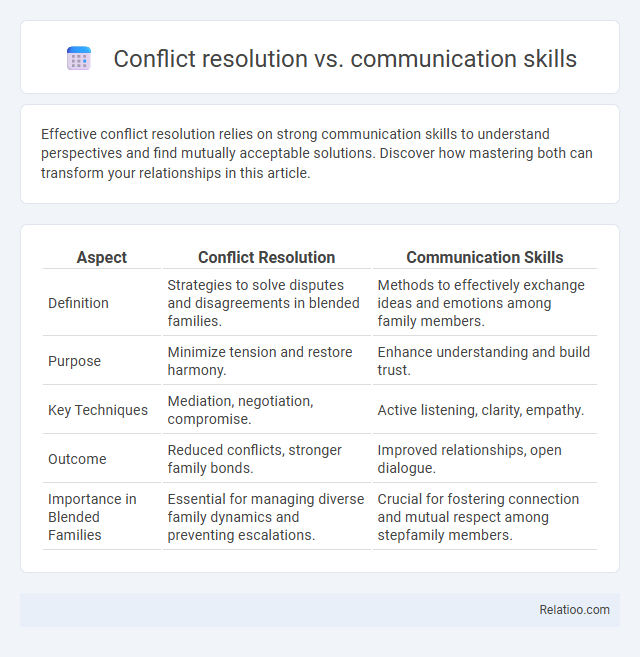 Conflict resolution vs. communication skills - What is The Difference?