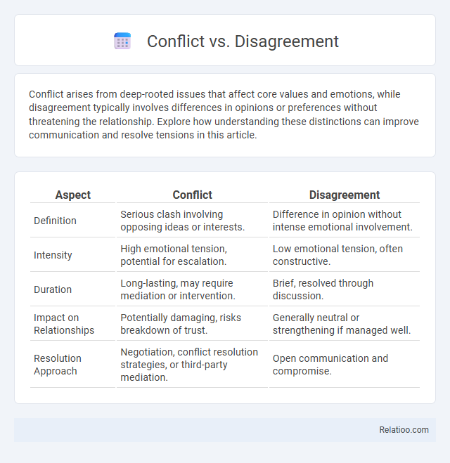 Conflict vs. Disagreement - What is The Difference?