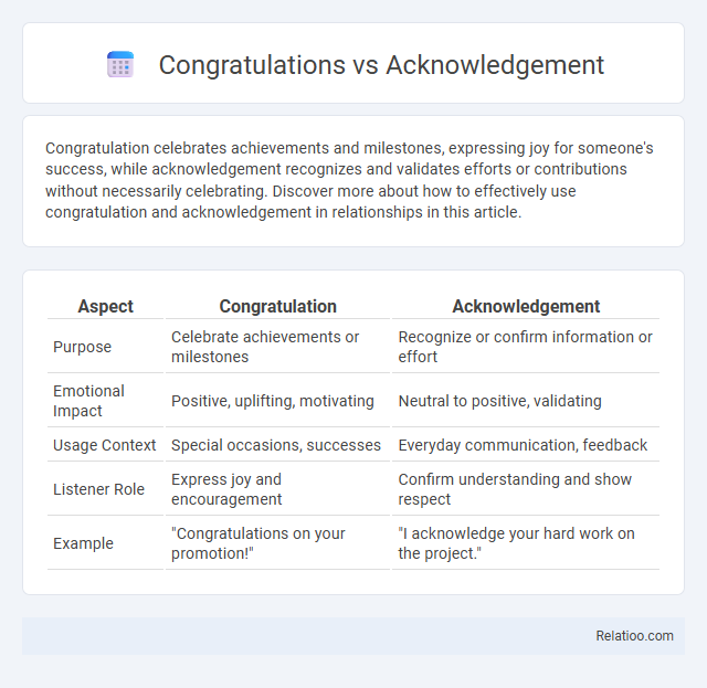 Congratulations vs Acknowledgement - What is The Difference?