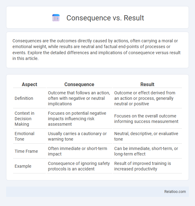 Consequence vs. Result - What is The Difference?