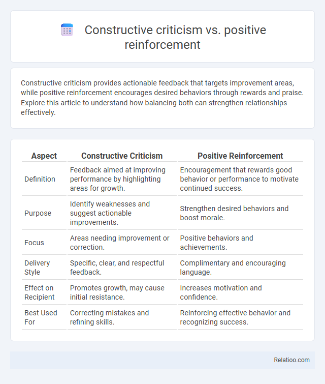 Constructive criticism vs. positive reinforcement - What is The Difference?