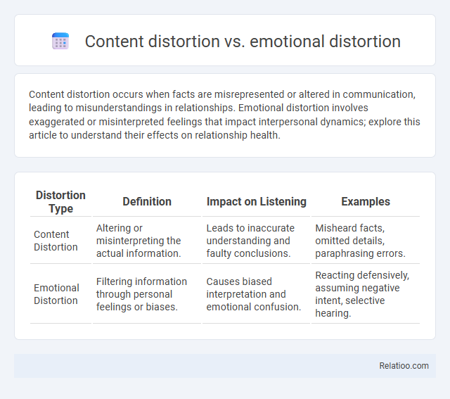 Content distortion vs. emotional distortion - What is The Difference?