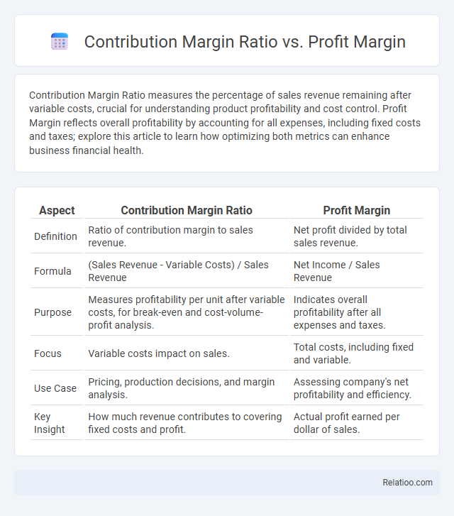 Contribution Margin Ratio vs. Profit Margin - What is The Difference?