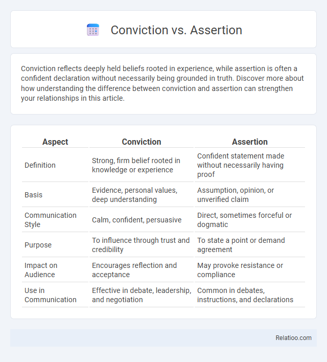 Conviction vs. Assertion - What is The Difference?