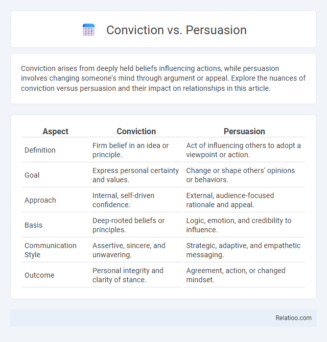 Conviction vs. Persuasion - What is The Difference?