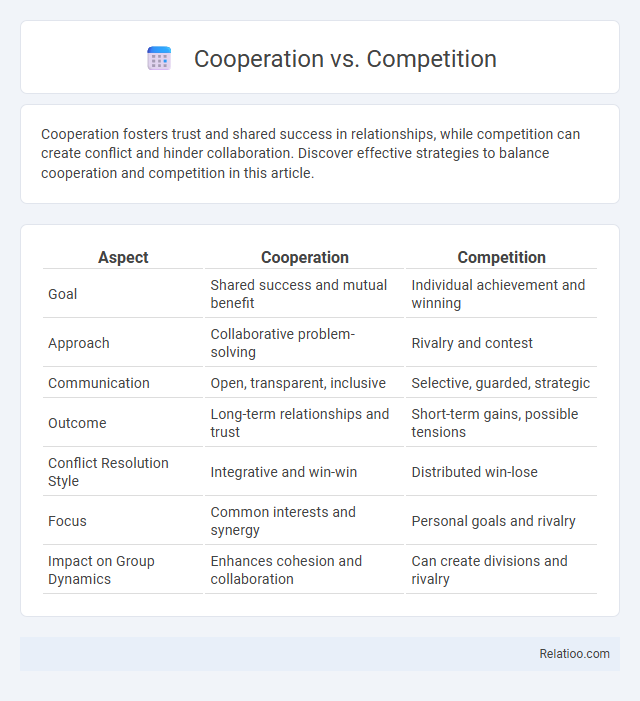 Cooperation vs. Competition - What is The Difference?