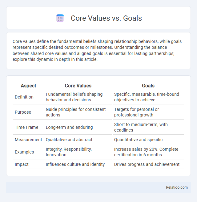 Core Values vs. Goals - What is The Difference?